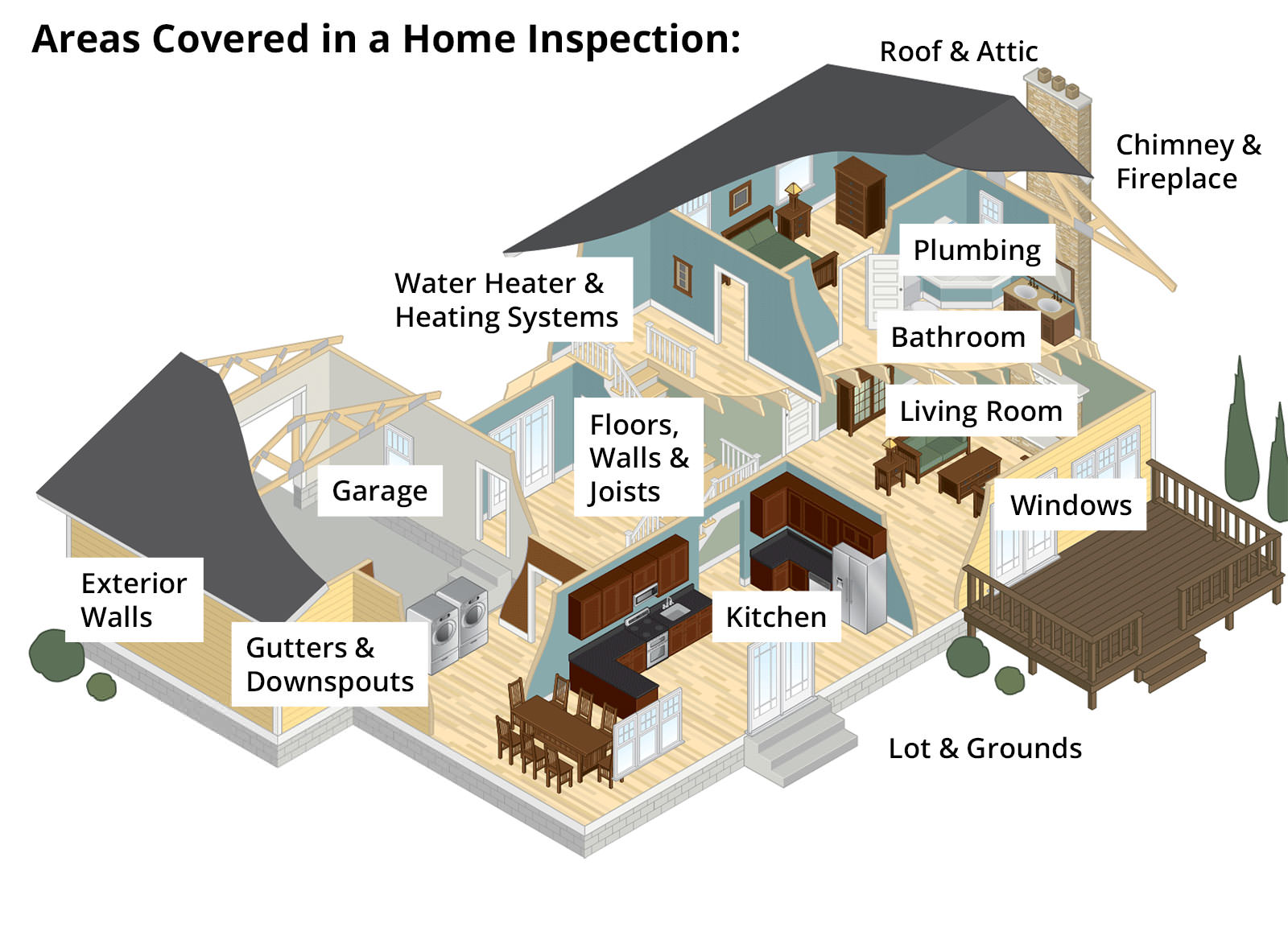 Commercial Building & Home Inspections - Bergami Building Inspections